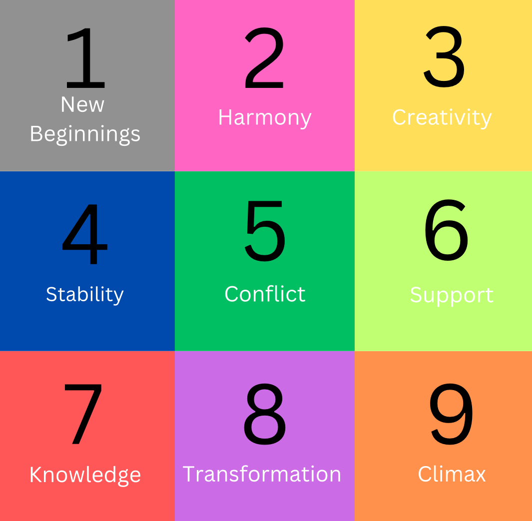 Tarot and Numerology, How They Work Together in Harmony