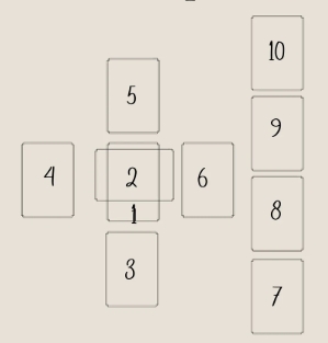 The 10 Card Celtic Cross Spread Explained
